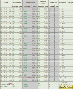 teletechnology YouTube Stats by Social Blade.png