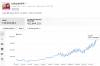 Million view day.png