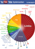 youtube-video-optimierung.png