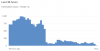 Analytics   YouTube.png