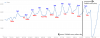 90-day views.png