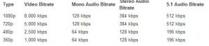 Bitrate.jpg